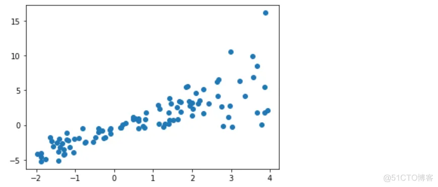 Tensorflow基础入门十大操作总结_Graph_10